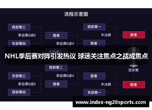 NHL季后赛对阵引发热议 球迷关注焦点之战成焦点