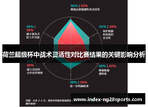 荷兰超级杯中战术灵活性对比赛结果的关键影响分析