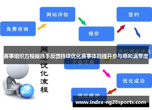 赛事组织方根据选手反馈持续优化赛事体验提升参与感和满意度