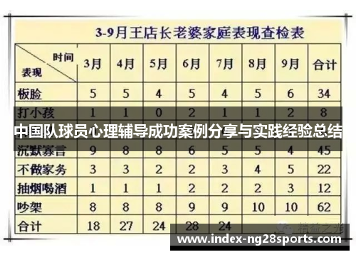 中国队球员心理辅导成功案例分享与实践经验总结