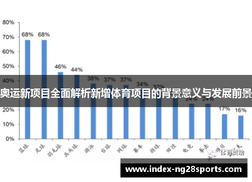 奥运新项目全面解析新增体育项目的背景意义与发展前景