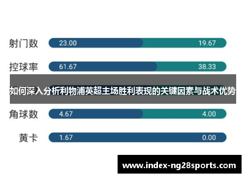 如何深入分析利物浦英超主场胜利表现的关键因素与战术优势