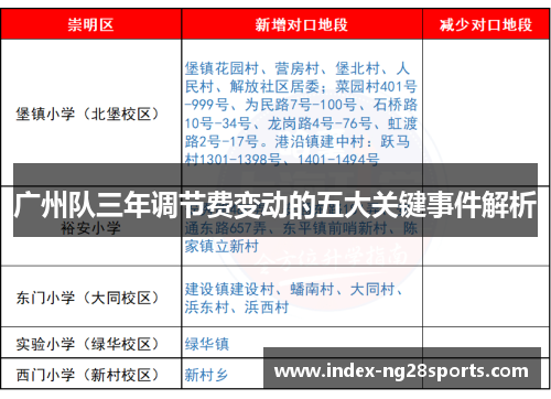 广州队三年调节费变动的五大关键事件解析