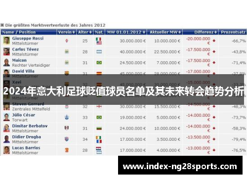 2024年意大利足球贬值球员名单及其未来转会趋势分析