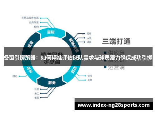 冬窗引援策略：如何精准评估球队需求与球员潜力确保成功引援