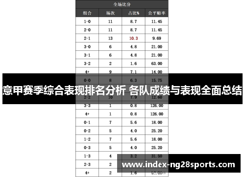 意甲赛季综合表现排名分析 各队成绩与表现全面总结