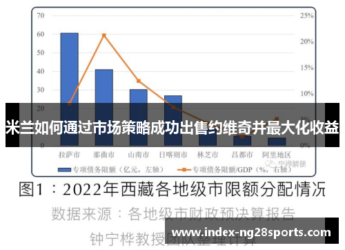 米兰如何通过市场策略成功出售约维奇并最大化收益