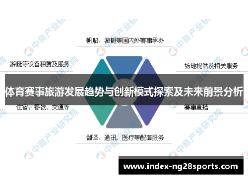 体育赛事旅游发展趋势与创新模式探索及未来前景分析