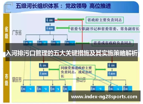入河排污口管理的五大关键措施及其实施策略解析