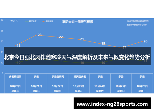 北京今日强北风伴随寒冷天气深度解析及未来气候变化趋势分析