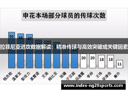 拉菲尼亚进攻数据解读：精准传球与高效突破成关键因素