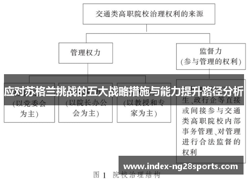 应对苏格兰挑战的五大战略措施与能力提升路径分析