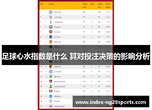 足球心水指数是什么 其对投注决策的影响分析