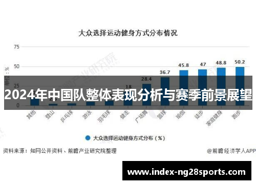 2024年中国队整体表现分析与赛季前景展望