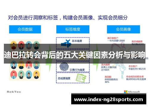 迪巴拉转会背后的五大关键因素分析与影响