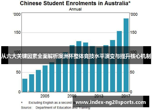从六大关键因素全面解析澳洲杯整体竞技水平演变与提升核心机制 从六大关键因素全面解析澳洲杯整体竞技水平演变与提升核心机制