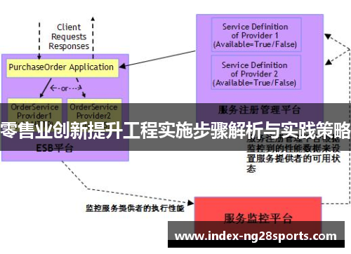 零售业创新提升工程实施步骤解析与实践策略